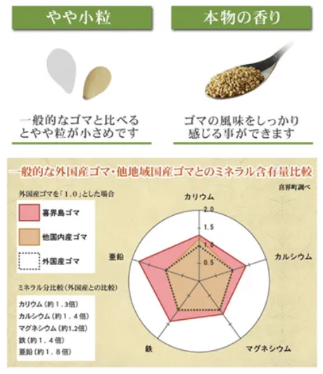 https://gelato-naturale.com/wp-content/uploads/2020/04/shirogoma5.png